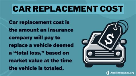 auto insurance replacement value calculator.